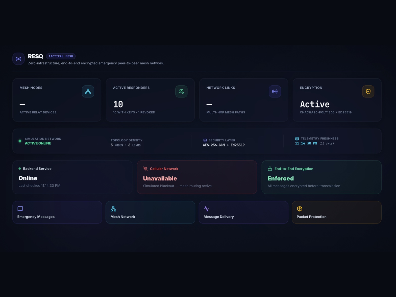 RESQ — Zero-Trust Emergency Mesh Network