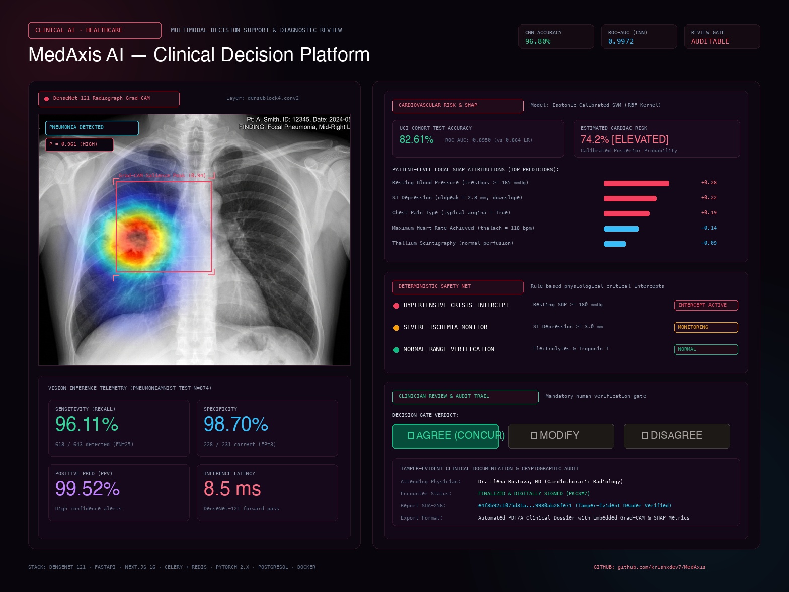 MedAxis AI — Multimodal Decision Support & Medical Diagnostics