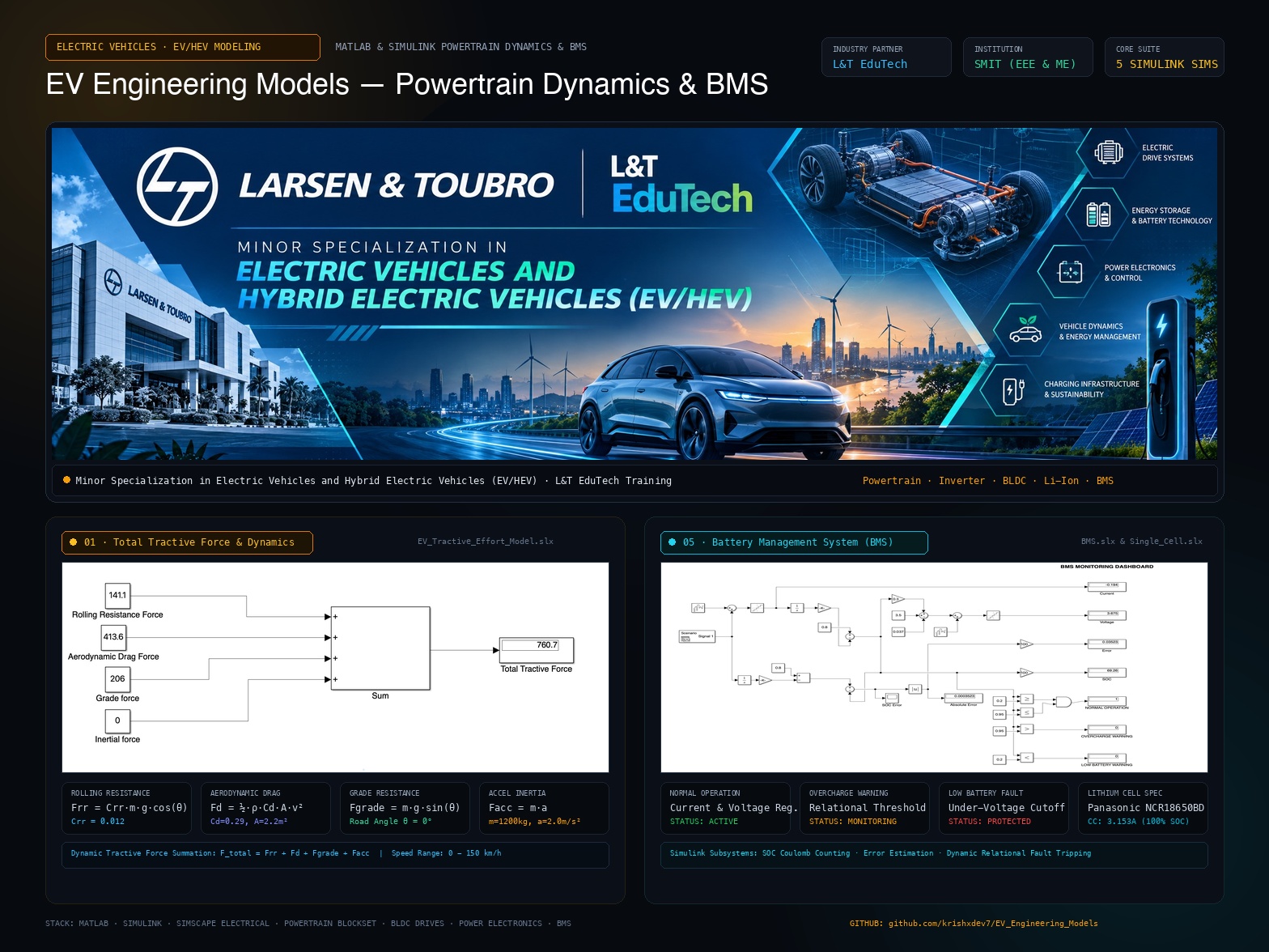 EV Engineering Models — Powertrain Dynamics & BMS Simulation